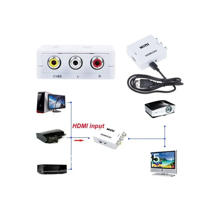 KONWERTER HDMI - RCA DOWNSCALER ANDROID