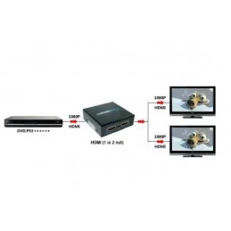 ROZDZIELACZ AKTYWNY HDMI X2 (SPLITTER) + ZASILACZ