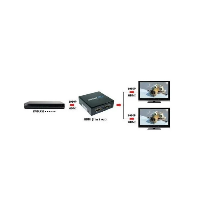 ROZDZIELACZ AKTYWNY HDMI X2 (SPLITTER) + ZASILACZ